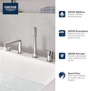 【格蘭登】德國 GROHE Lineare 浴用四件式龍頭 19577001