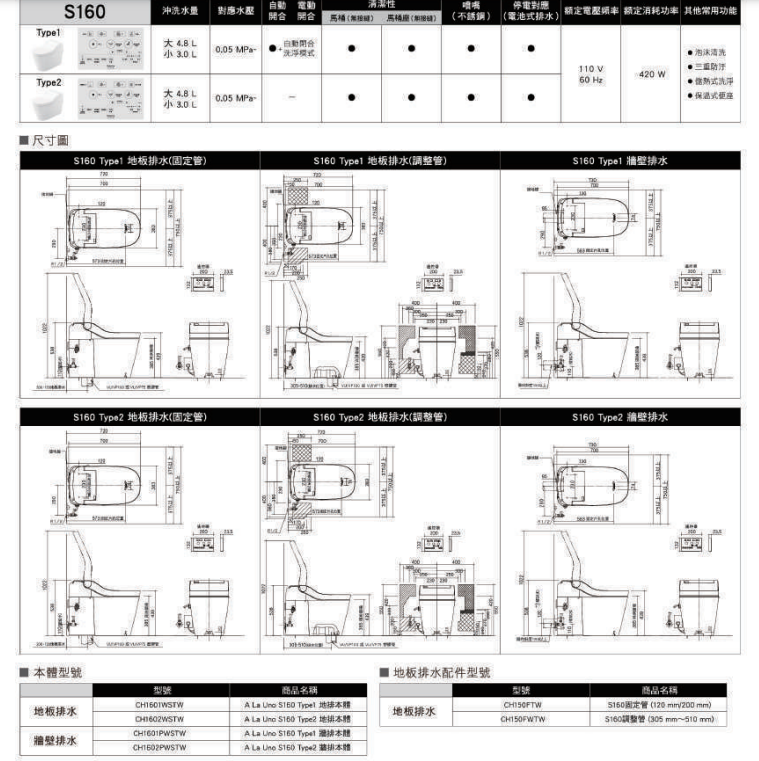 CH1602WSTW